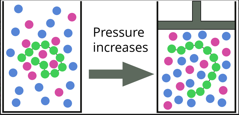 Co-nonsolvency Explained: Researchers Publish Ground-breaking Findings Illustration for news: Co-nonsolvency Explained: Researchers Publish Ground-breaking Findings